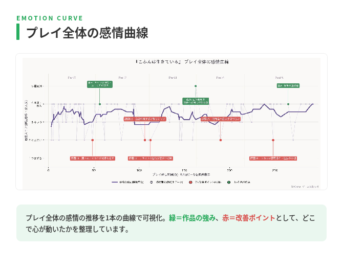感情曲線